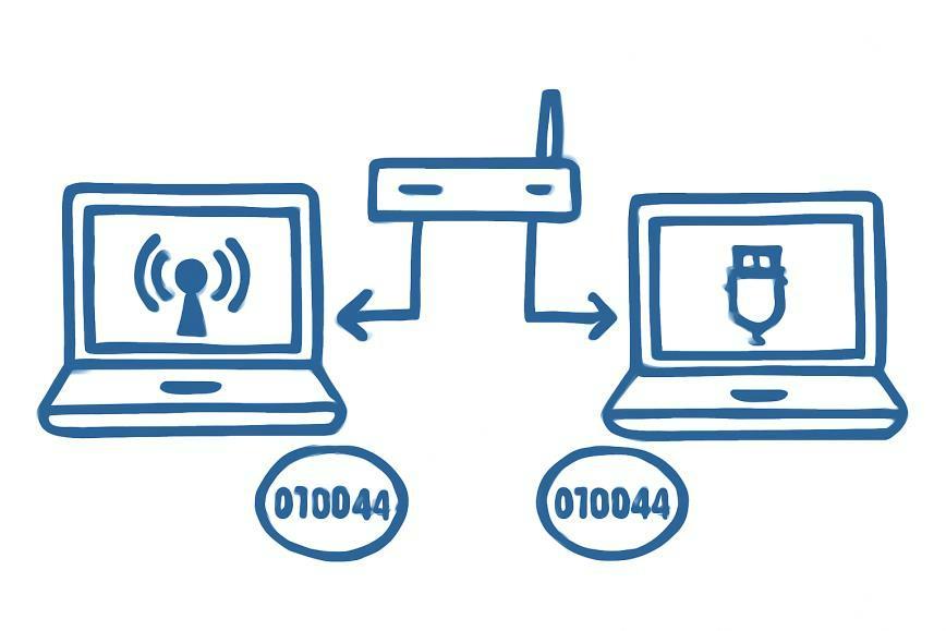 OSI diagram