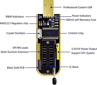 SPI diagram